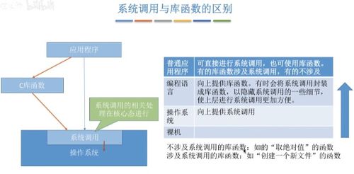 王道考研 操作系統 第一章 計算機系統概述 計算機系統服務詳解