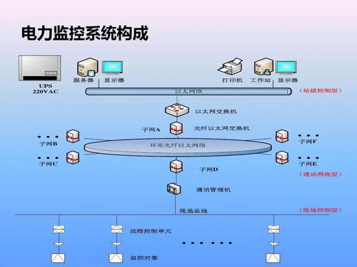 華北工控 智能電力監(jiān)控系統(tǒng)計(jì)算機(jī)產(chǎn)品方案賦能電力行業(yè)數(shù)字化升級(jí)