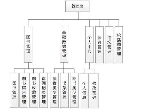 基于Java SpringBoot與Vue的前后端分離智慧圖書管理系統(tǒng)設(shè)計(jì)與實(shí)現(xiàn)